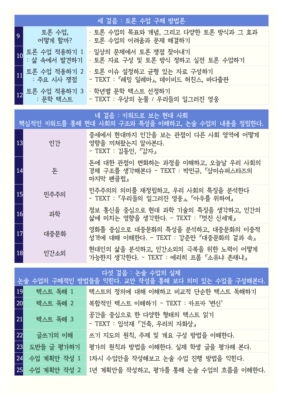 2025-04-10-중등논술지도사73기(목)002.png